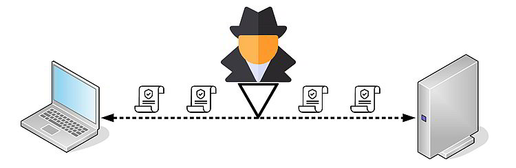 Active sniffing for recon. Think Like a Hacker to Protect Your PBX.