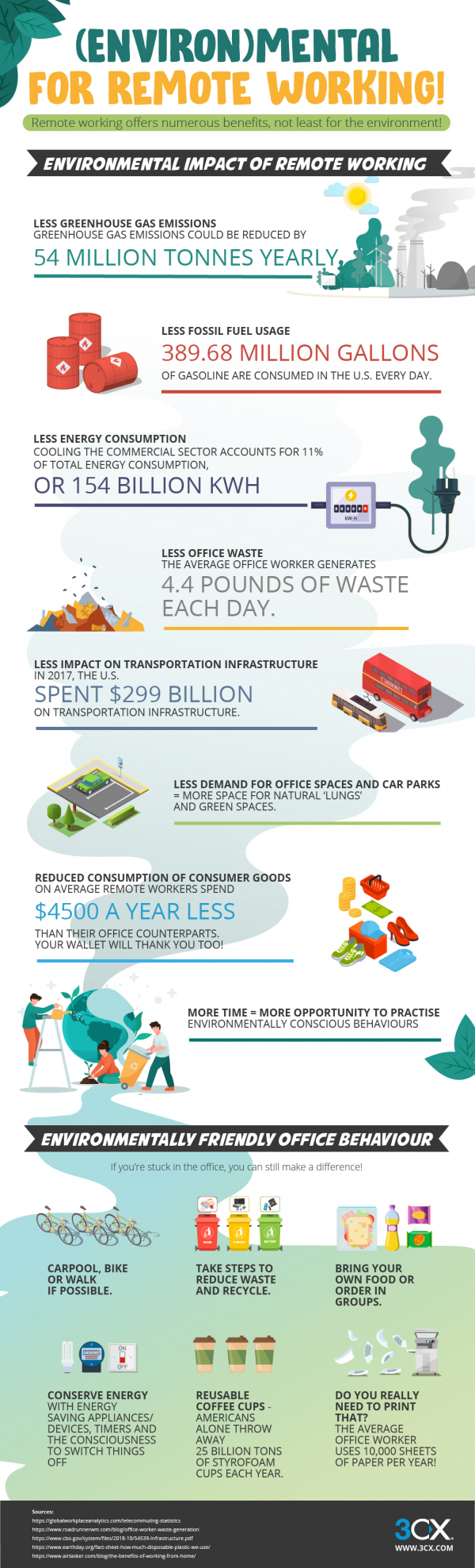 Environmental impact of remote working world environment day infographic