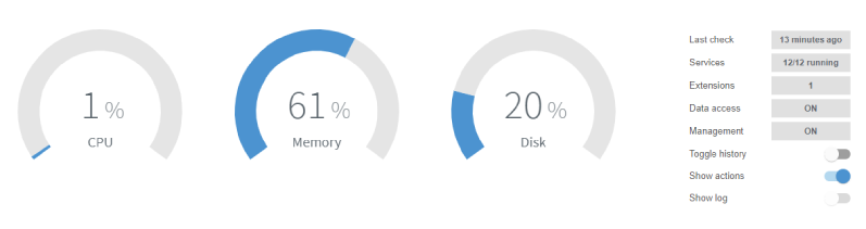pbx hosting monitoring