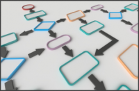 call routing rules