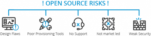 Open Source Risks Open Source Risks Diagram