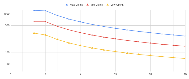 video quality upload