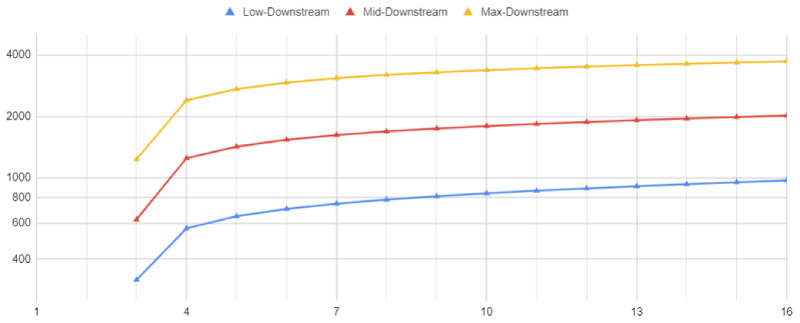 meeting quality downloads