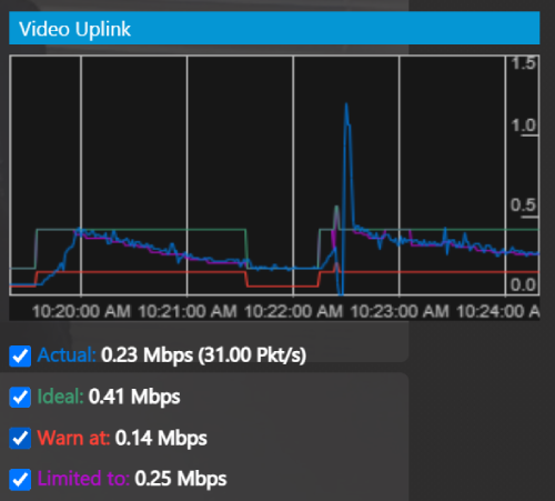 video uplink in 3cx video conferencing