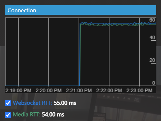 webmeeting latency