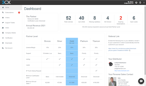 Try out our new 3CX Partner Portal Customer Portal - Dashboard Screenshot