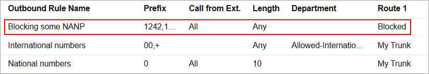 Endpoints Using US Providers Endpoints Using US Providers