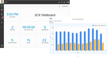 Easily monitor your employees with reports 3CX Wallboard - Call Report screenshot