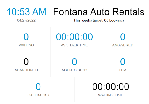 Quick overview screen with 3CX Wallboard 3CX Wallboard Screenshot