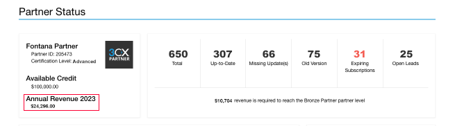 3CX Partner Portal - Partner Status