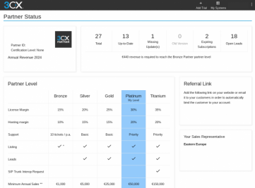 3CX Partner Portal View Easy to use 3CX Partner Portal