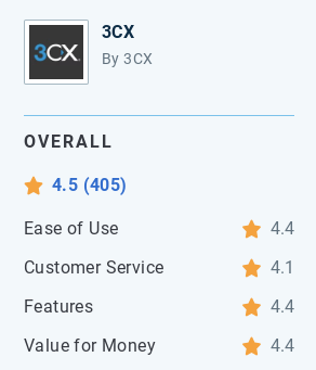 3CX Average User Rating on Capterra 3CX Average User Rating on Capterra