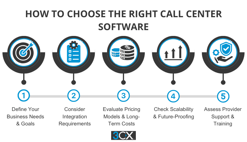 How to choose the right call center software How to choose the right call center software