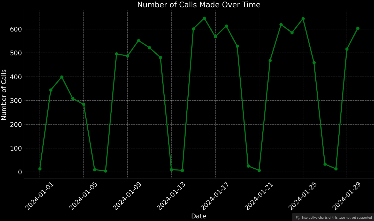 Time series - Grafana Visual Time series - Grafana Visual