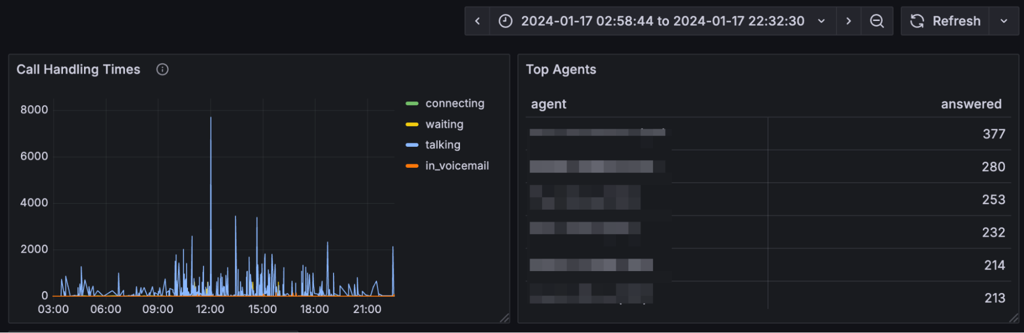 Top Agent report - Grafana dashboard Top Agent report - Grafana dashboard