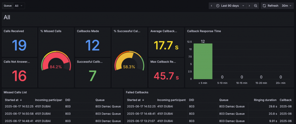 New & Updated Grafana Visuals