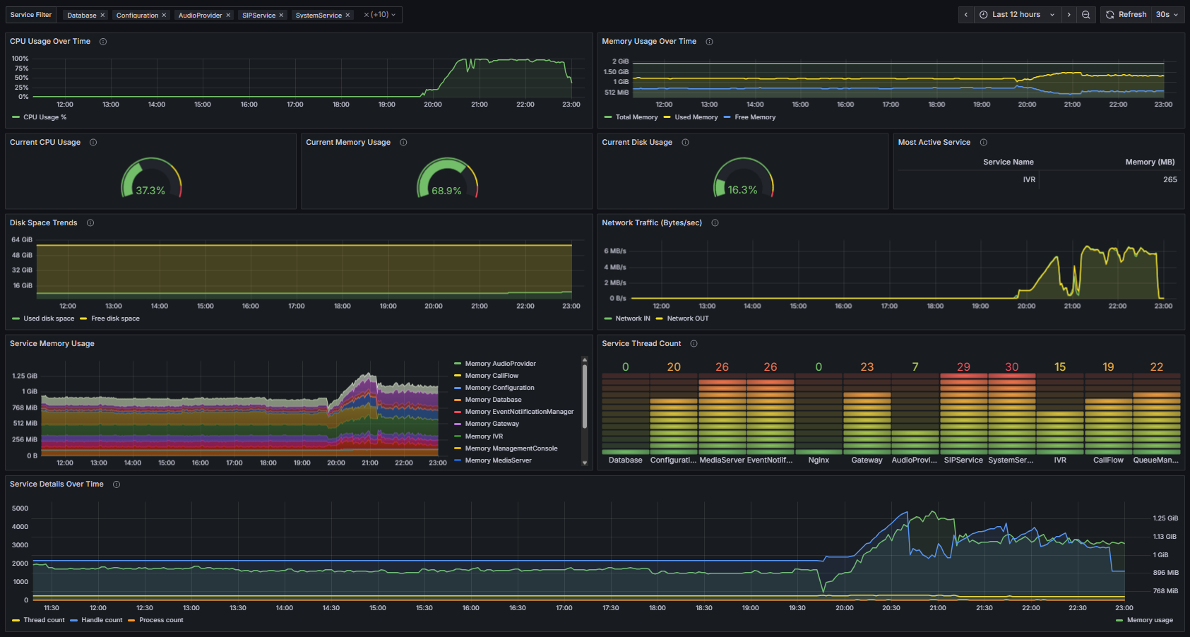 System Health Monitoring System Health Monitoring