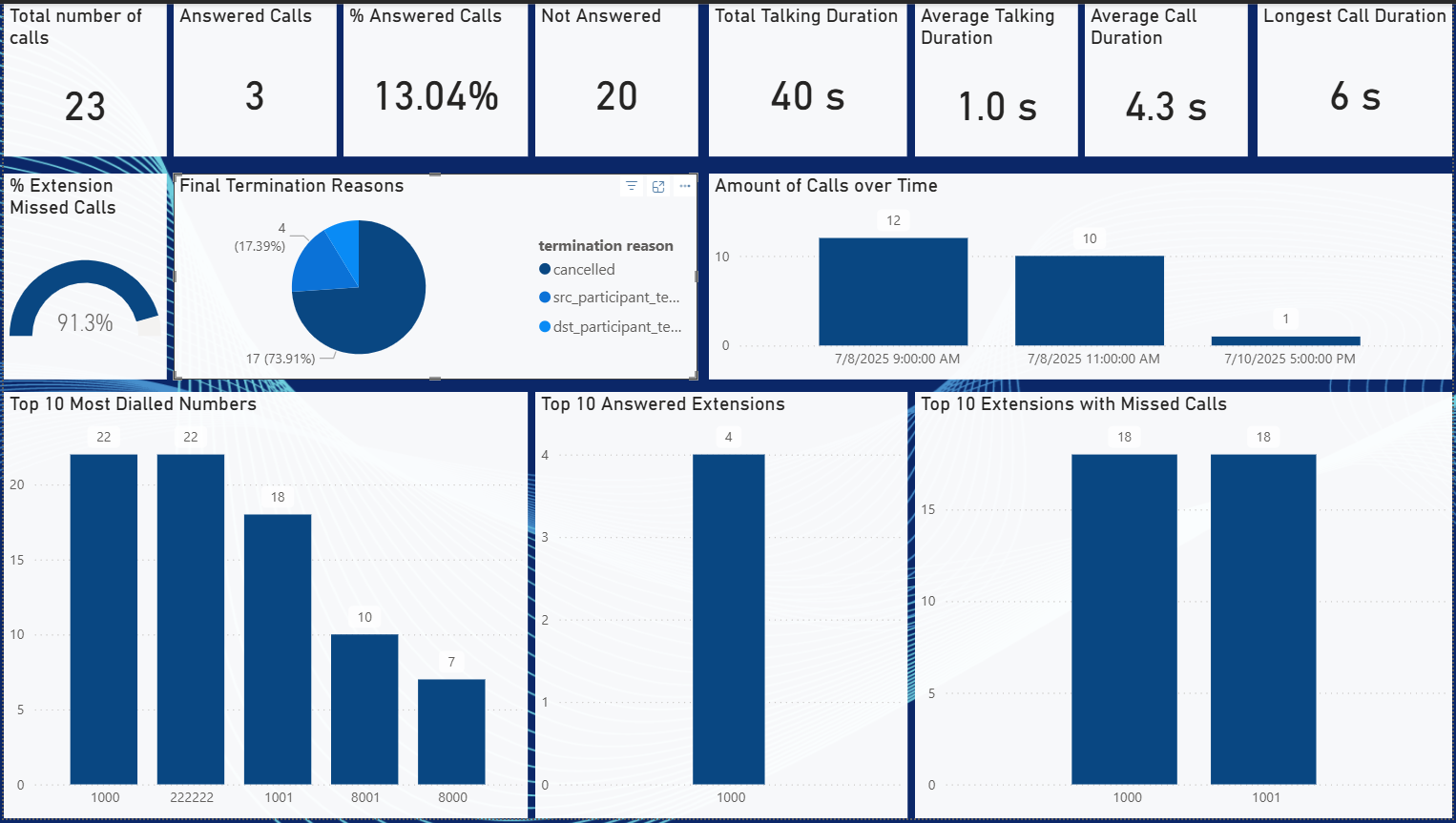New PowerBI Dashboards New PowerBI Dashboards