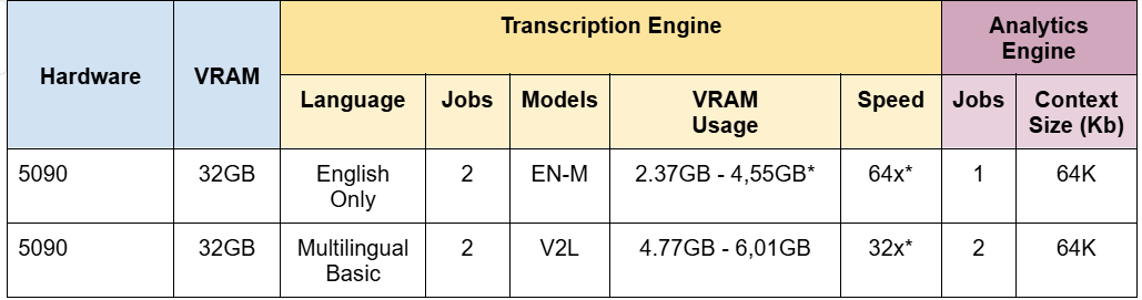 internal benchmarks