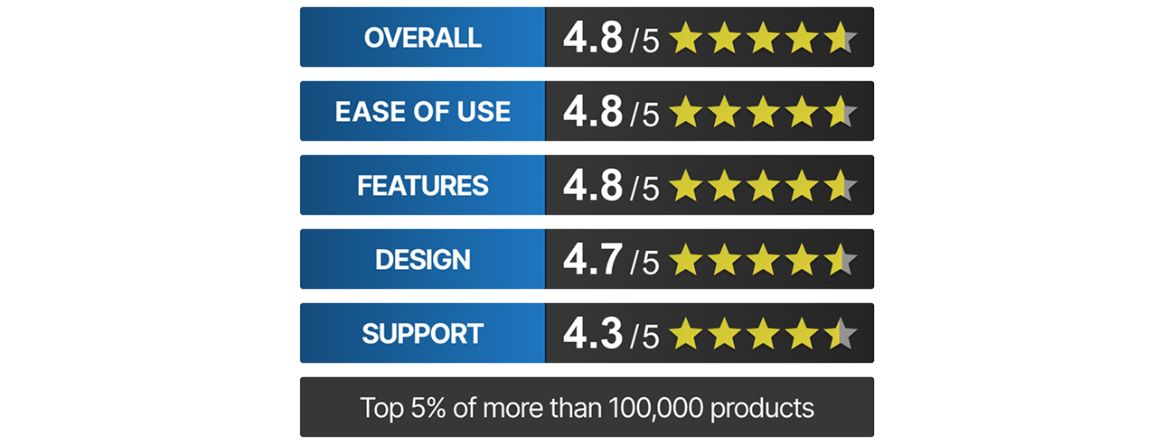 Trusted by Users Trusted by Users