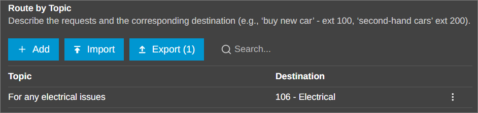 Route Callers by Topic Route Callers by Topic