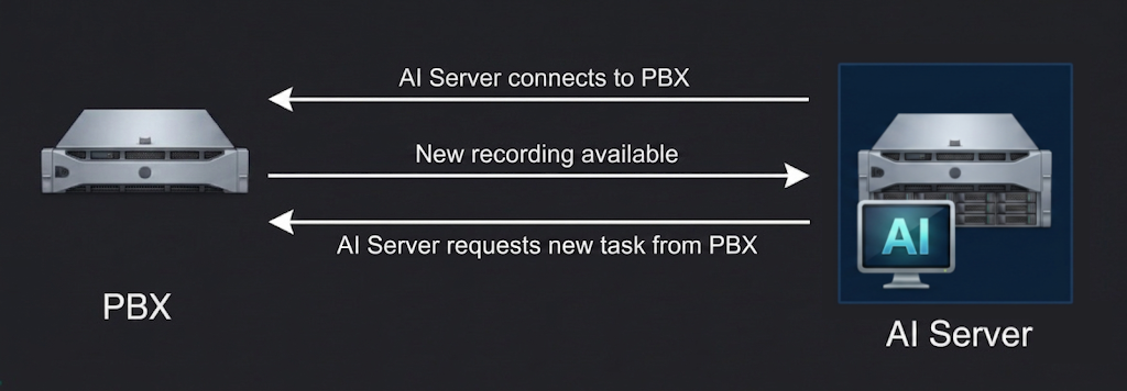 Biggest Change Is The Connection Model Biggest Change Is The Connection Model