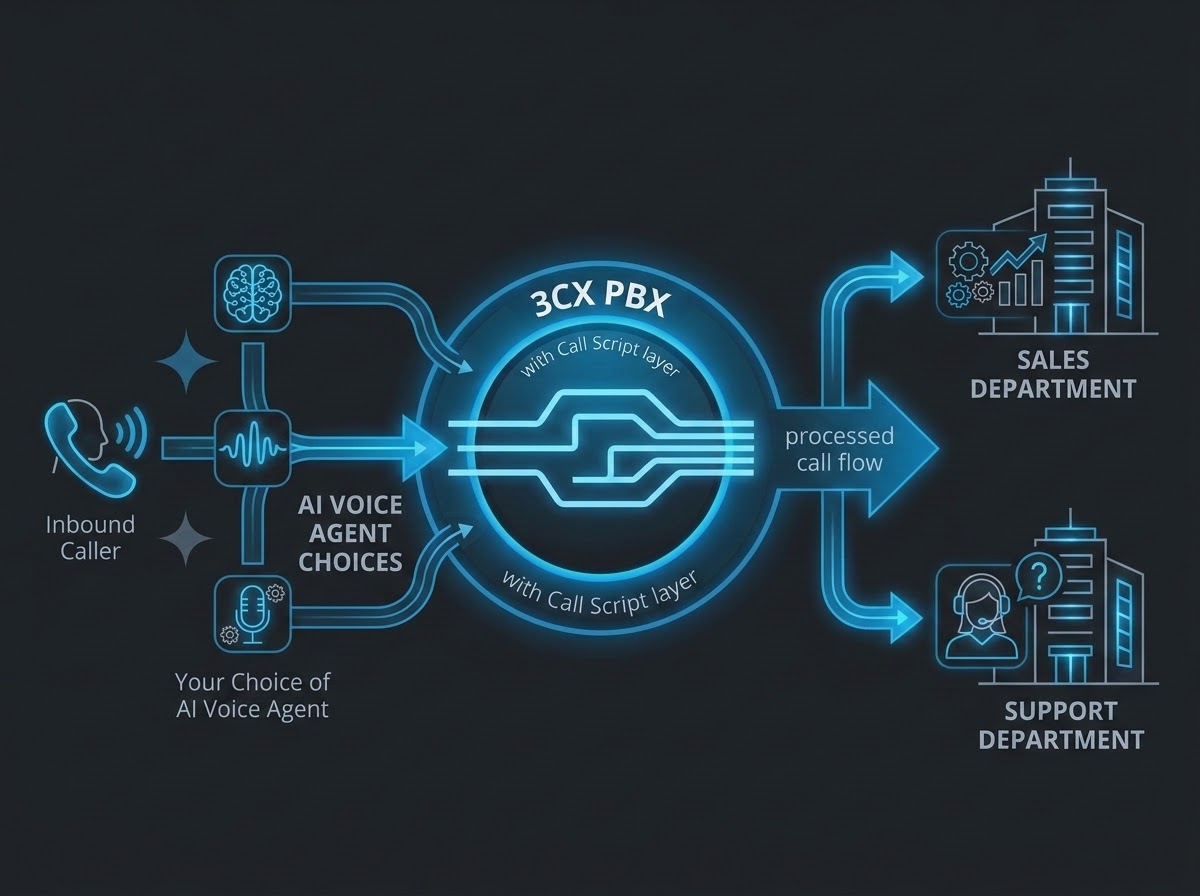 Choose Your AI Voice Provider Choose Your AI Voice Provider