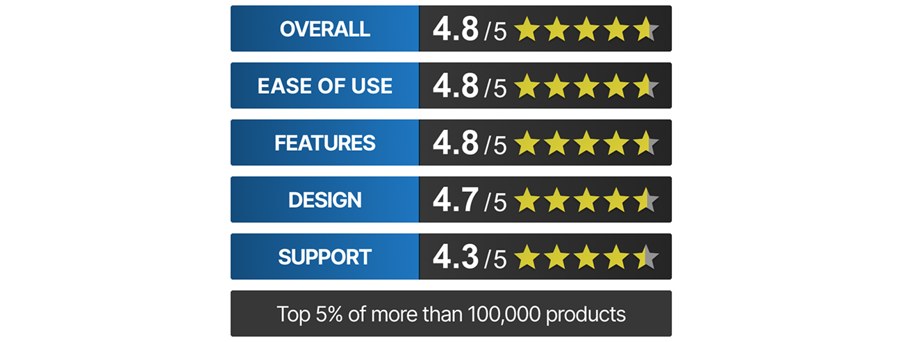 Highly Rated by Users 