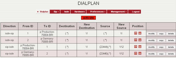 DialplanBeronet2