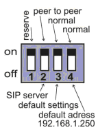 DIP Switch Settings for use with 3CX Phone System